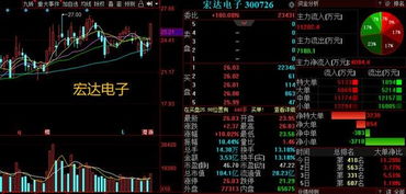 下一個(gè)總龍頭 300726引領(lǐng)計(jì)算機(jī)軟硬件開發(fā)及銷售新潮流