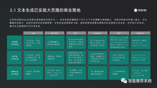 2023年AIGC產業發展與應用白皮書 驅動計算機軟硬件開發與銷售變革