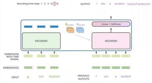 OpenAI開發(fā)系列（二） 大語言模型發(fā)展史與Transformer架構(gòu)詳解