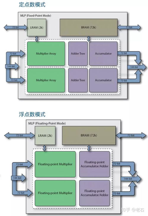 Achronix對(duì)國產(chǎn)FPGA發(fā)展的啟示 加速軟硬件自主創(chuàng)新與市場(chǎng)開拓